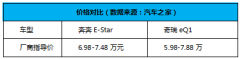  针尖对麦芒？奔奔E-Star对比奇瑞eQ1，看完你就知道该怎么选？