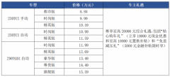 五大模块进化,28项品质升级, 全新一代瑞虎8携至高2万礼遇焕新上市