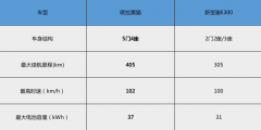 领衔A00级纯电市场，欧拉黑猫出道竟然没有对手