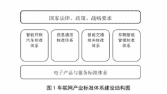 车联网国标建设提速，腾讯自动驾驶全面助力产业协同