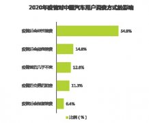 理性消费时代 唯有遵循“MPV黄金定律”才是佼佼者