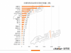 金秋时节云度产销回暖，制造实力是根本保障