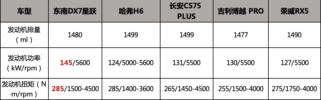 #蒙面战将硬实力挑战赛冠军 东南DX7星跃动力大起底