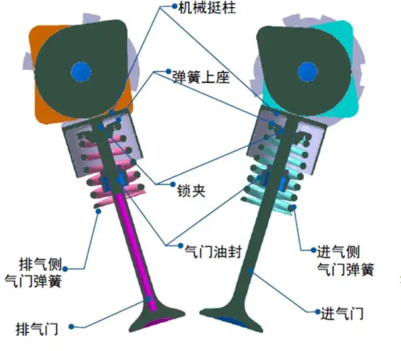 #蒙面战将硬实力挑战赛冠军 东南DX7星跃动力大起底